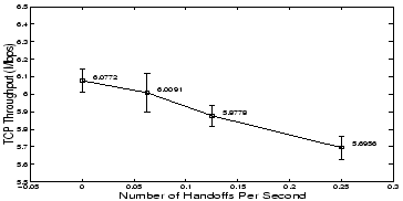 \includegraphics[angle=0,width=8cm,height=4cm]{figures/thruput.eps}