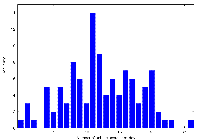 histogram.png