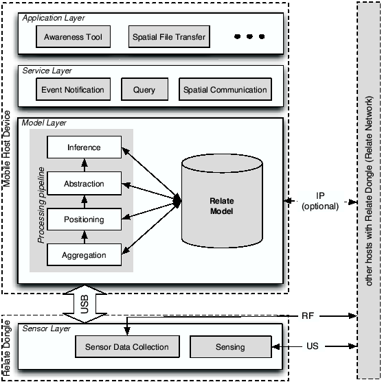 3rd International Conference On Mobile Systems, Applications, And 