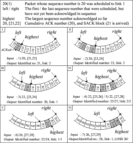 \includegraphics[width=4in]{figure/ackide_h.eps}