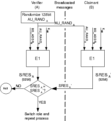 \includegraphics[scale=0.8]{Authentication.eps}