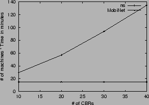 \begin{figure}\center
\centerline{\psfig{file=scale_time.ps,width=7cm}}
\vspace*{-0.1in}\end{figure}