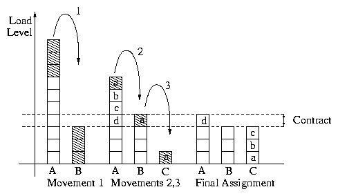 ./figures/range-movement.png