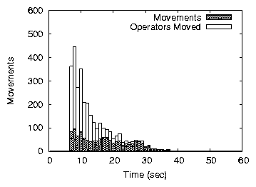 ./figures/speed-boxes-V.png