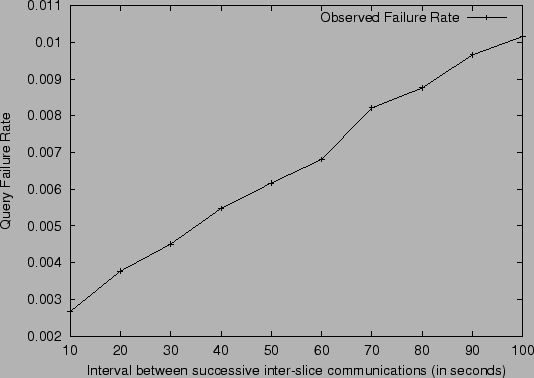 \begin{figure}\centerline{\epsfig{figure=expt1.eps,width=\columnwidth}}\end{figure}