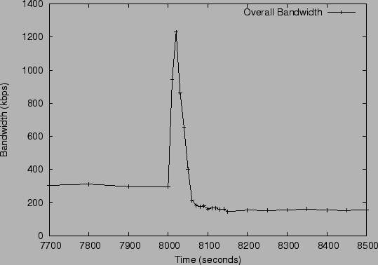 \begin{figure}\centerline{\epsfig{figure=final-burst-bw.eps,width=\columnwidth}}\end{figure}