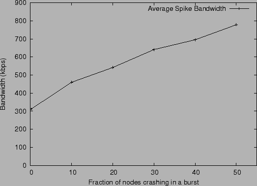 \begin{figure}\centerline{\epsfig{figure=overhead.eps,width=\columnwidth}}\end{figure}