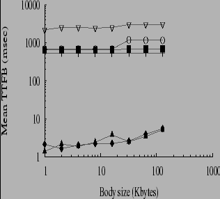 \includegraphics[height=2.75in,width=5in]{delay100bw10k_resp_mean.eps}