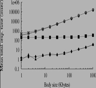 \includegraphics[height=2.75in,width=5in]{delay100bw56k_total_mean.eps}