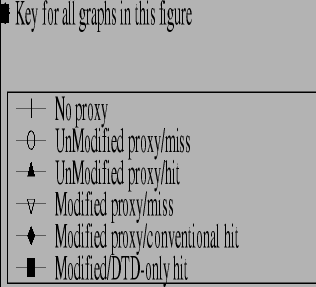 \includegraphics[height=2.75in,width=5in]{keyonly.eps}