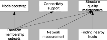 \begin{figure}\centerline{\psfig{figure=figures/prot-structure.eps, width=3.0in}}\end{figure}