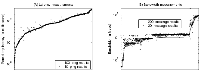 \begin{figure}\centerline{\psfig{figure=figures/planetlab_ms_html.eps, width=5.8in}}\end{figure}