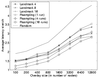 \begin{figure}\centerline{\psfig{figure=figures/measurement.eps, width=2.8in}}\end{figure}