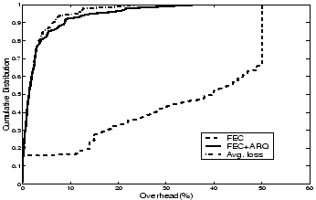 \includegraphics[height=1.9in,width=3in]{figures/overhead.eps}