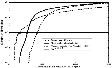 \includegraphics[width=3.3in,height=2in]{figures/cminguar.eps}