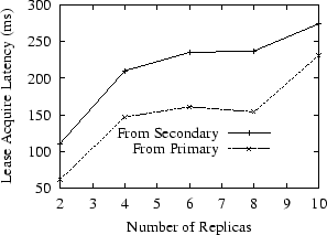 \scalebox{0.8}{\includegraphics{leaselat.eps}}