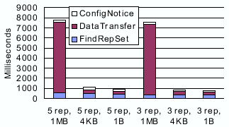 \scalebox{0.4}{\includegraphics{reconfiglat1.eps}}