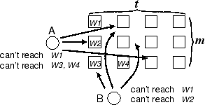 \scalebox{0.40}{\includegraphics{matrix.eps}}