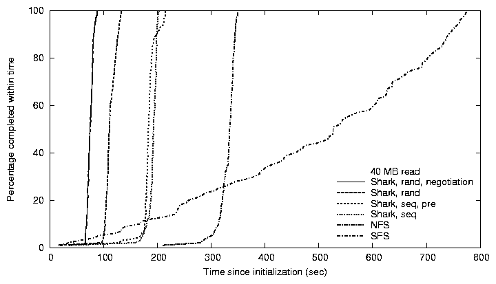 plots/finish-40-emulab.png