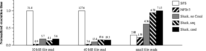 plots/local-mbench.png