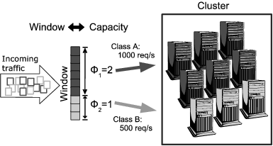 \begin{figure}%\vspace{-0.14in}
\begin{center}
\epsfig{file=figs/rp-figure.eps,w...
... %\vspace{-0.14in}
}
\end{center} %\vspace{0.06in}
\vspace{-0.09in}
\end{figure}