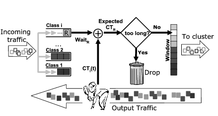 \begin{figure}\begin{center}
\epsfig{file=figs/sd-figure.eps,width=2.9in}
\parbox{2.7in}{
%\vspace{-0.07in}
}
\end{center}\vspace{-0.09in}
\end{figure}