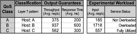 \begin{table}\begin{center}
\epsfig{file=figs/retriever-policy.eps,width=3.25in}
\parbox{2.7in}{
}
\end{center}\vspace{-0.09in}
\end{table}