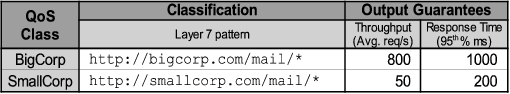 \begin{table}\begin{center}
\epsfig{file=figs/policyexample.eps,width=2.9in}
\parbox{2.7in}{
%\vspace{-0.06in}
}
\end{center}\vspace{-0.13in}
\end{table}