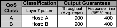 \begin{table}\begin{center}
\epsfig{file=figs/robustness-policy.eps,width=2.4in}
\parbox{2.2in}{
%\vspace{-0.07in}
}
\end{center}\vspace{-0.09in}
\end{table}