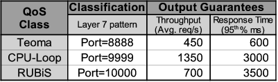 \begin{table}\begin{center}
\epsfig{file=figs/complex-policy.eps,width=2.4in}
\parbox{2.1in}{
%\vspace{-0.07in}
}
\end{center}\vspace{-0.13in}
\end{table}