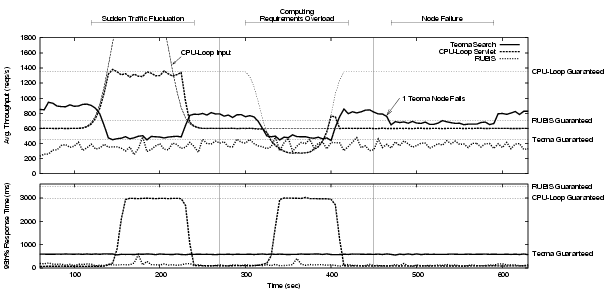 \begin{figure*}\begin{center}
\epsfig{file=figs/g4-long-norm.eps,width=6.55in}
\parbox{6.55in}{
%\vspace{-0.15in}
}
\end{center}\vspace{-0.013in}
\end{figure*}