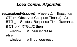 \epsfig{file=figs/lc-alg.eps, width=2.1in}