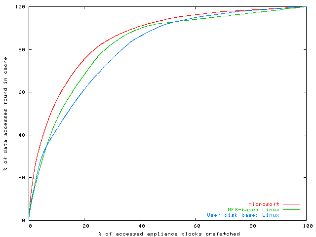 charging_profile.png