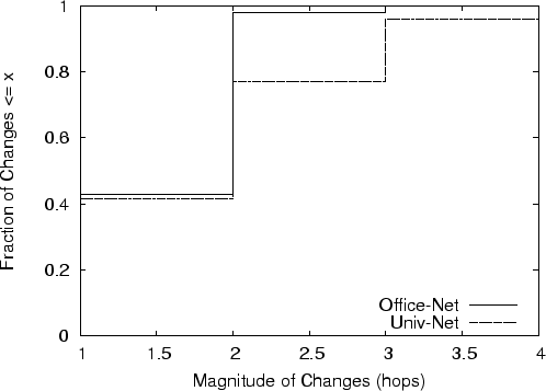 \includegraphics[width=0.95\textwidth]{figures/combined_mag_changes_new_small_intel.eps}