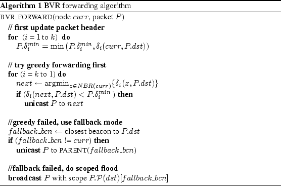 \begin{algorithm}
% latex2html id marker 371\caption{BVR forwarding algorithm}...
...pe ${P}.\mathcal{P}{(dst)}[fallback\_bcn]$
\par
\end{algorithmic}\end{algorithm}