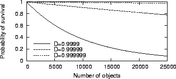 \begin{figure}\centering
\epsfig{figure=allsurvival.eps,width=8cm}\end{figure}