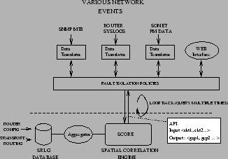 \includegraphics[width=0.6\textwidth]{score.eps}