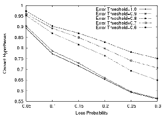 \includegraphics[width=0.6\textwidth]{hypo_errorp.eps}