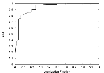 \includegraphics[width=0.6\textwidth]{localization.eps}
