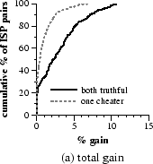 \includegraphics[width=1.5in]{graphs/cheat-unified-total}