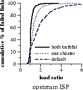 \includegraphics[width=1.5in]{graphs/bw-cheat-up}