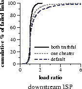 \includegraphics[width=1.5in]{graphs/bw-cheat-dn}