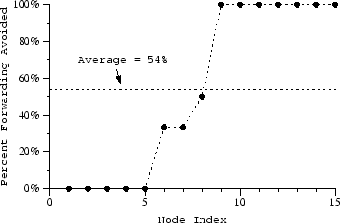 \includegraphics[height=2in]{graphs/sscheater}