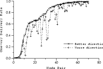 \includegraphics[width=3in]{graphs/link-q2}