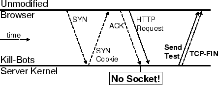 \begin{figure}\centering
\includegraphics*[width=2.8in]{figures/HG_connect.eps}
\vskip -0.05in\vskip -.05in
\end{figure}