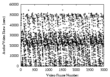 \includegraphics[ width=1.0\textwidth]{figures/srt-kernel.eps}