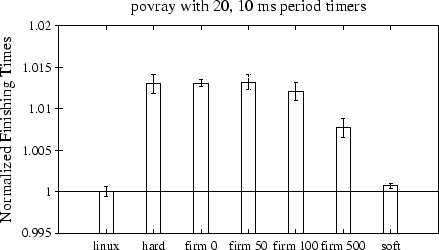 \includegraphics[ width=1.0\columnwidth]{figures/povray_10000_20_throughput.ps}