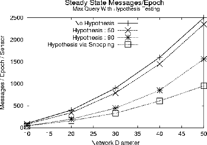 \begin{figure}\vspace{-.3in}
\begin{displaymath}\psfig{figure=hyponew.ps,height=2.6in}\end{displaymath} \vspace{-.2in}
\end{figure}