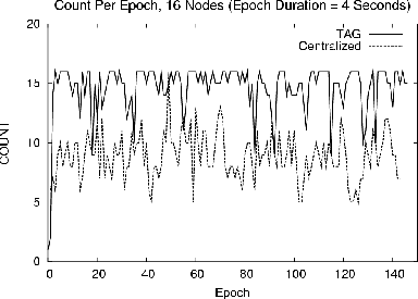 \begin{figure}\vspace{-.4in}
\begin{displaymath}\psfig{figure=realworldnew.ps,height=2.5in}\end{displaymath} \vspace{-.3in}
\vspace{-.04in}
\end{figure}