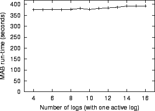 \includegraphics{nlogs.eps}